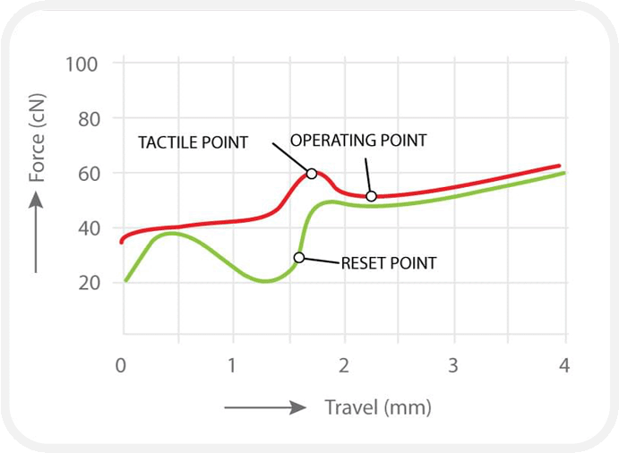 Force diagram clicky (Blue)