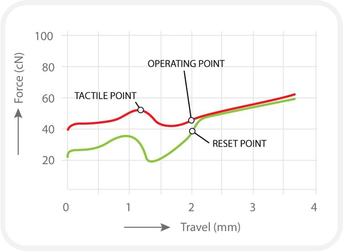 <span data-translate-id="force-diagram-soft-caption"><strong>Force diagram soft (Brown)</strong></span>