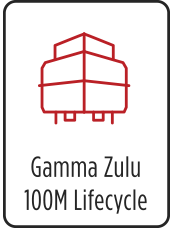 Gamma Zulu 100M Lifecycle