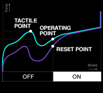<span data-translate-id="gamma-zulu-custom-designed-title">Fine tuned for speed and comfort</span>