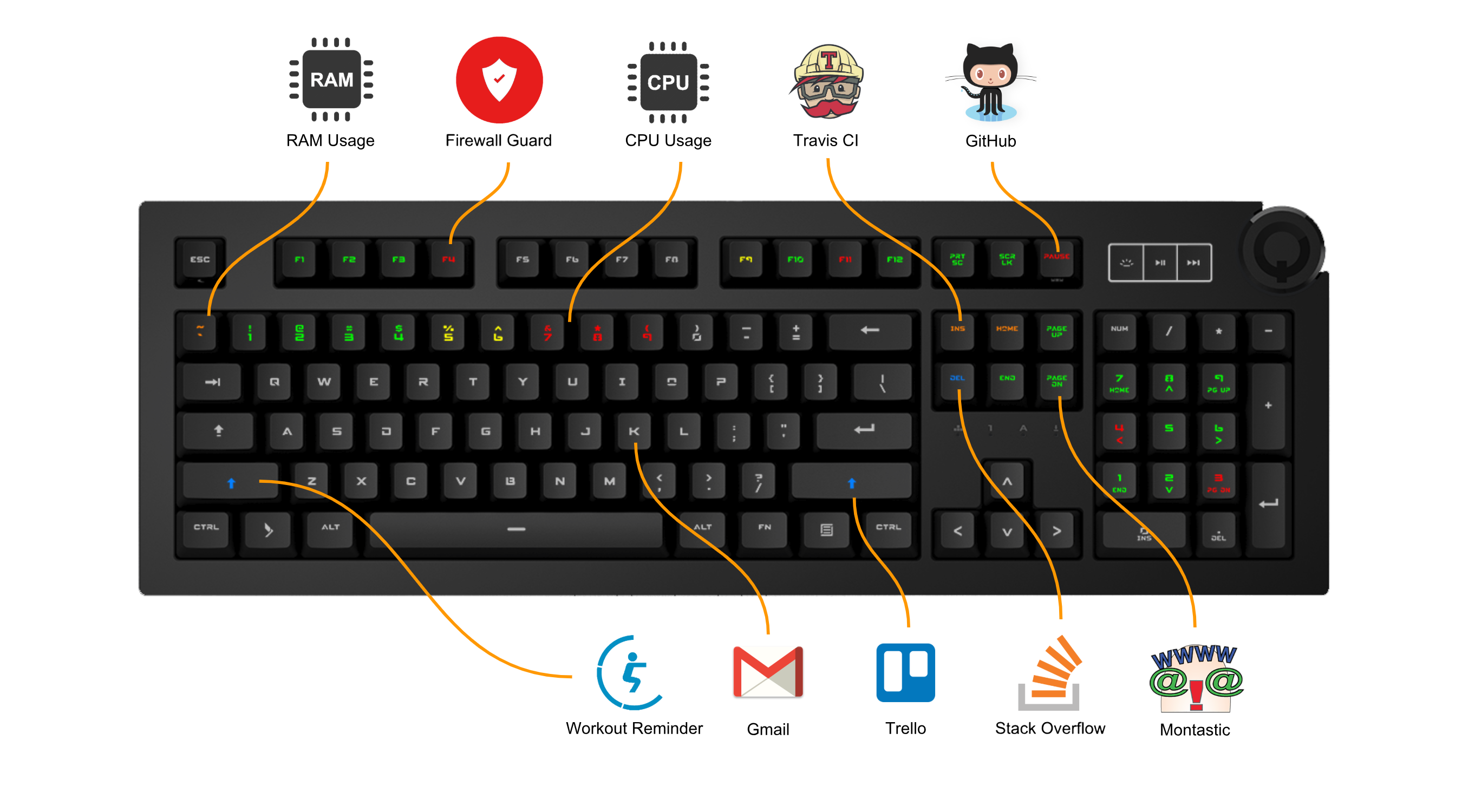 The information you need - on your keyboard